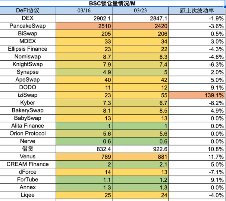 ForesightVentures市场周报：BTC主导市场ARB生态普涨