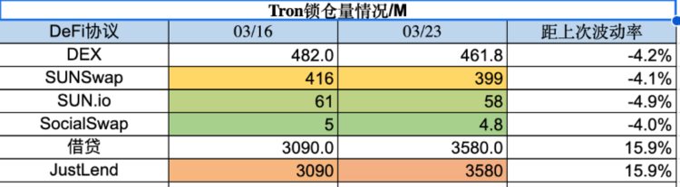 ForesightVentures市场周报：BTC主导市场ARB生态普涨