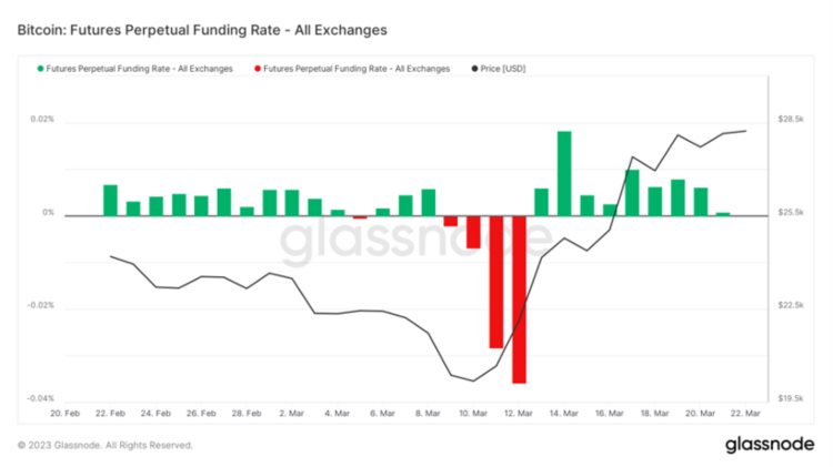 ForesightVentures市场周报：BTC主导市场ARB生态普涨