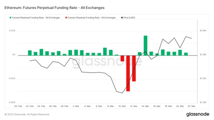 ForesightVentures市场周报：BTC主导市场ARB生态普涨