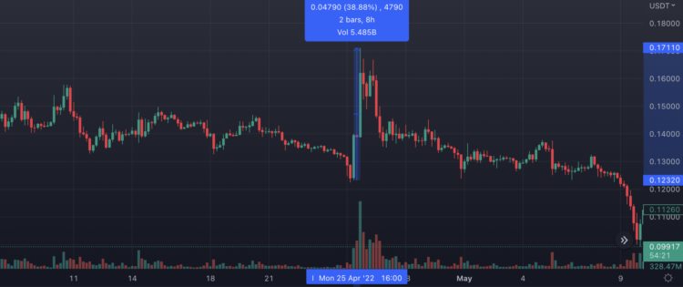 盘点ElonMusk历次喊单狗狗涨势能持续多久？