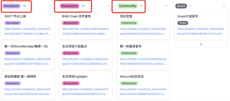 多维度分析头部公链背后的运营差异化