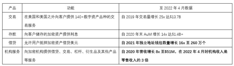 加密友好银行之殇Silvergate爆雷Abra遭殃