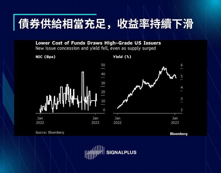 SignalPlus每日晨报（20230111）