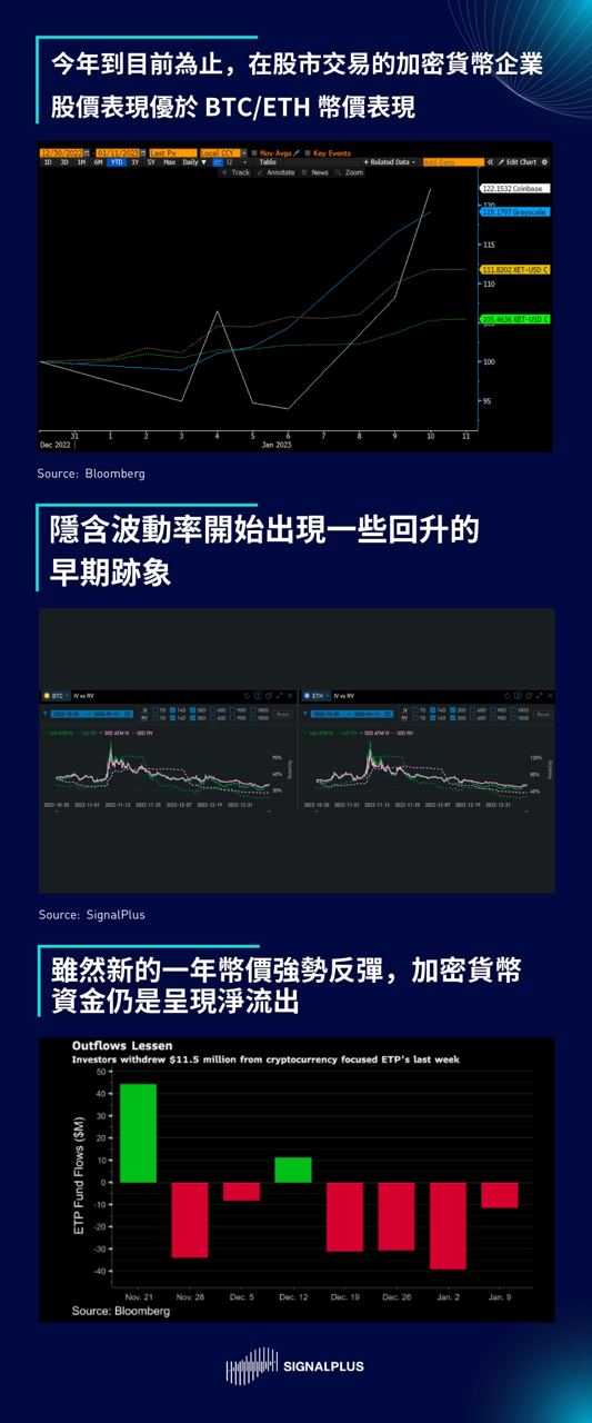 SignalPlus每日晨报（20230111）