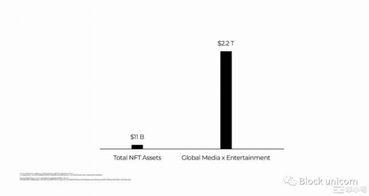 NFT：在数字对象中存储价值