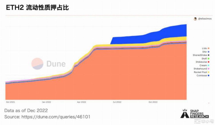 2022加密市场年度盘点：加密叙事与市场渗透