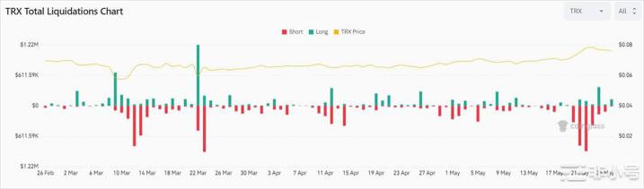 TronTRX保持看涨势头——它能达到0.09美元吗？