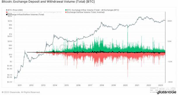 BTC鲸鱼退居二线但投资者可以保持冷静因为……