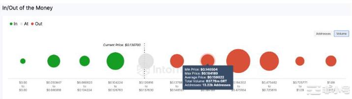 GRT价格上涨12%：还会继续炒作吗？