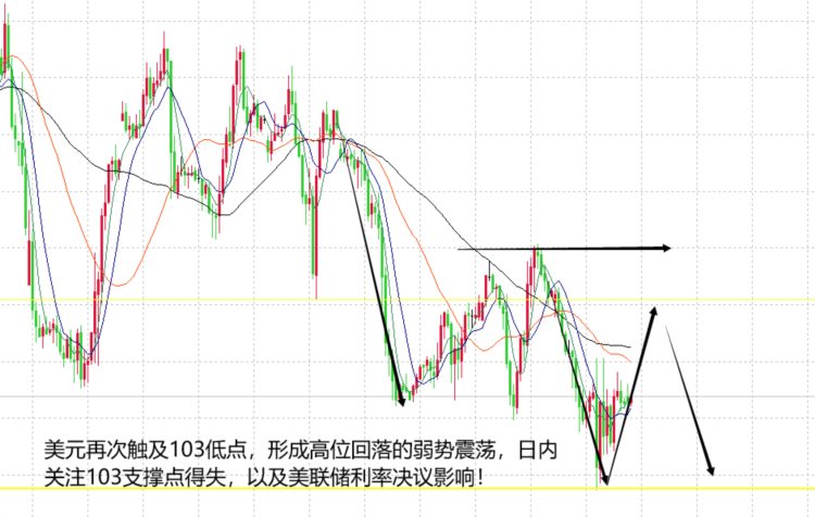 山海：CPI行情符合预期黄金难以延续大跌走势！