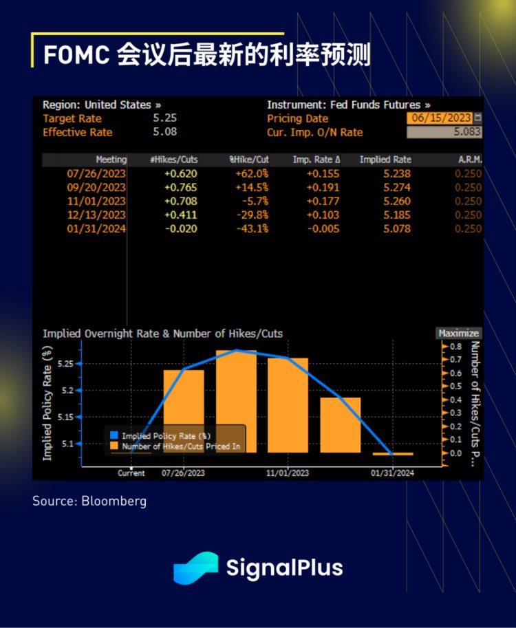 SignalPlus：FOMC特别版