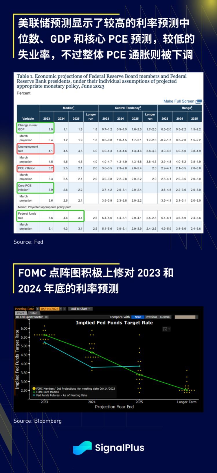 SignalPlus：FOMC特别版