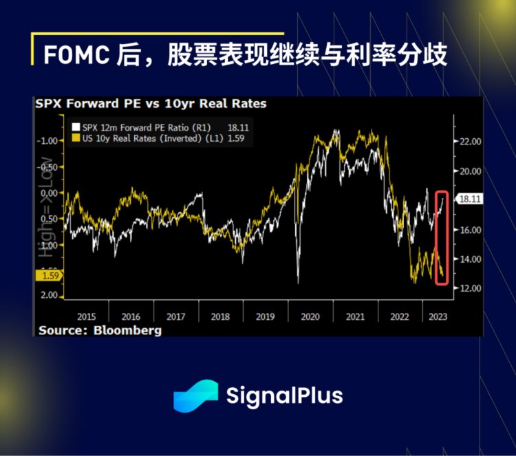 SignalPlus：FOMC特别版