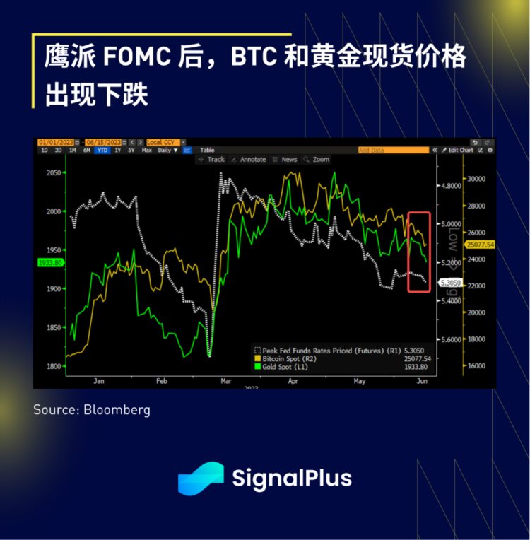 SignalPlus：FOMC特别版