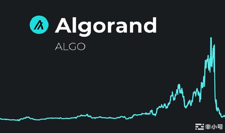 ALGO 是一项好的投资吗？