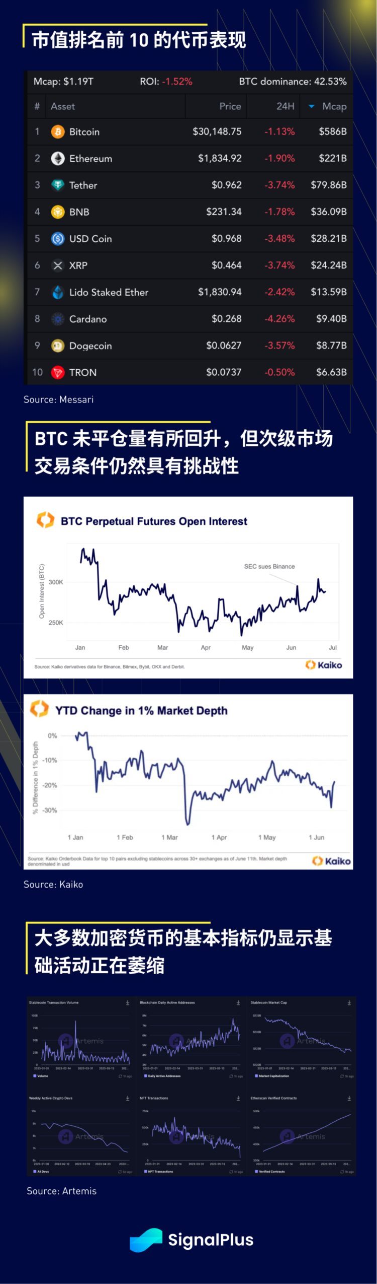 SignalPlus宏观研报(20230629)：市场无精打采央行领袖会议反应谨慎