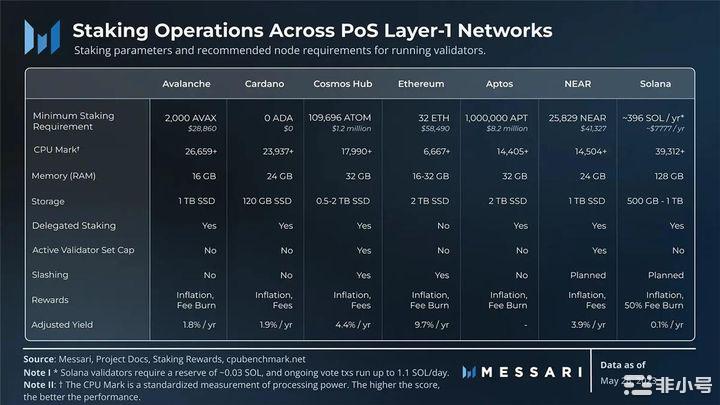 不容忽视的老牌公链——Cardano（ADA）