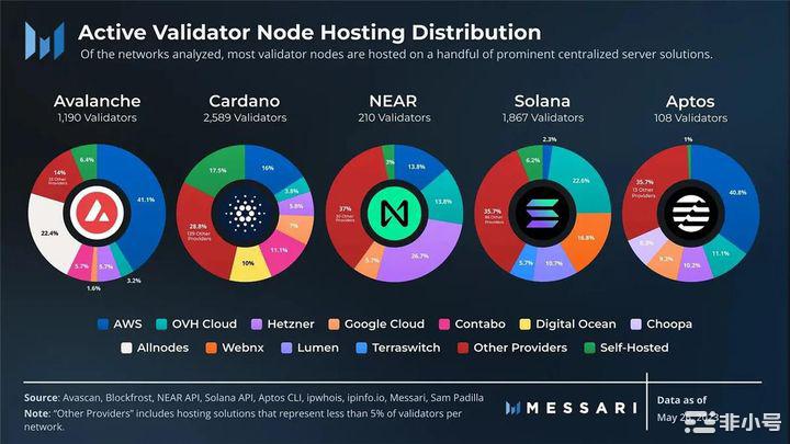 不容忽视的老牌公链——Cardano（ADA）