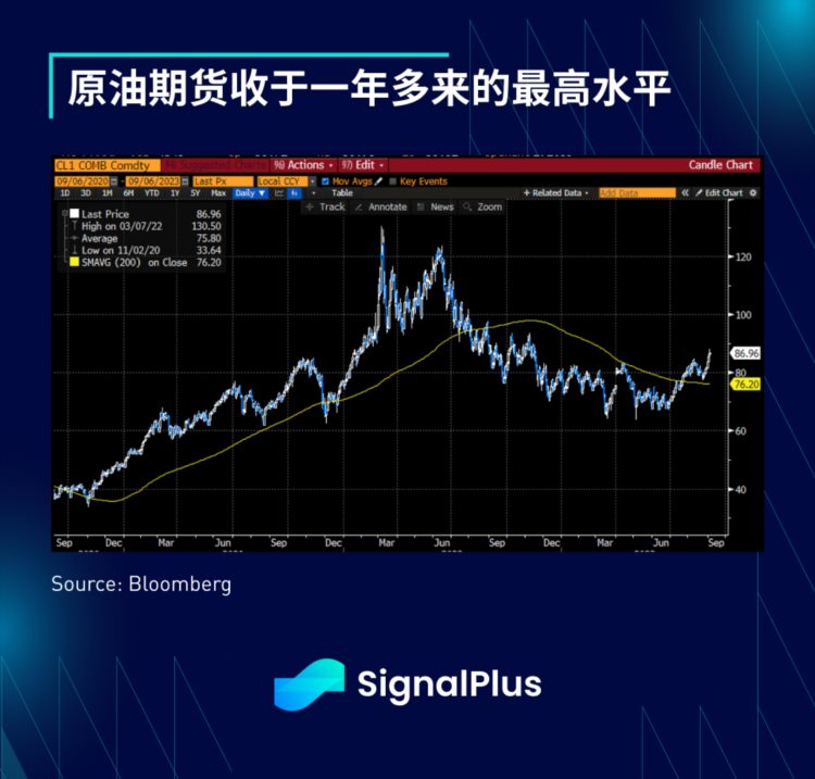 SignalPlus宏观研报(20230906)：加密市场进入冷冻期