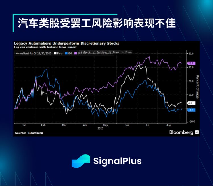 SignalPlus宏观研报(20230906)：加密市场进入冷冻期