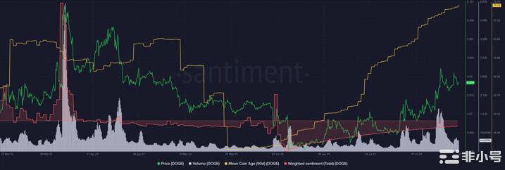 狗狗币（DOGE）：通往2023年高点的另外两个障碍