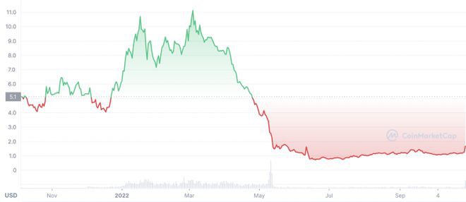 新上<a title='立即注册币安' href='https://okk.meibanla.com/btc/okex.php' target='_blank' class='f_d'>币安</a>的OSMO代币是否值得购买？