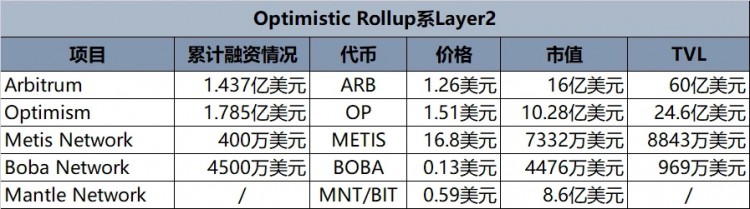 每周编辑精选WeeklyEditors&#039;Picks（0722-0728）