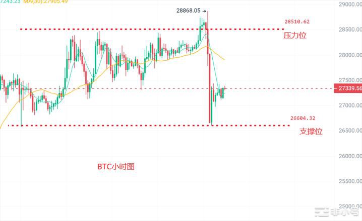 <a title='币圈平台' href='https://okk.meibanla.com/btc/aivip.php' target='_blank' class='f_c'>币圈</a>浮竹：3.23加息落地鹰派发言大饼以太暴跌多头是否结束？