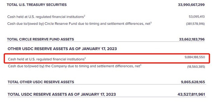 Circle在硅谷银行到底有多少现金？