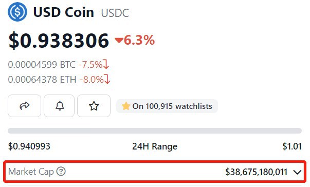 Circle在硅谷银行到底有多少现金？