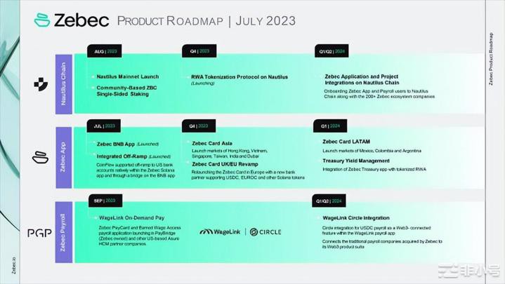 一文读懂ZebecProtocol发布的最新路线图