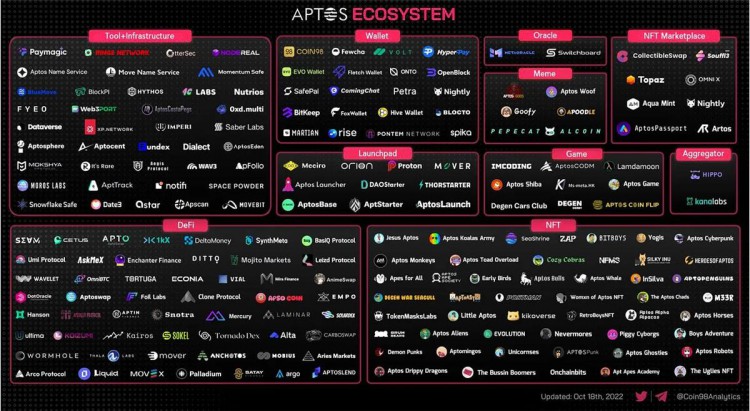 Move战争：Aptos和Sui技术方案有何独立创新？