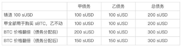 SynthetixV3应用前景和数据解读