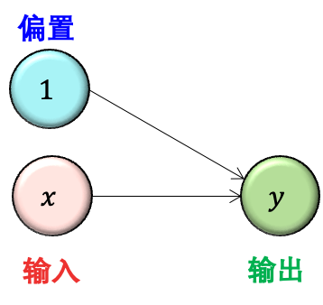 SignalPlus：浅谈深度神经网络