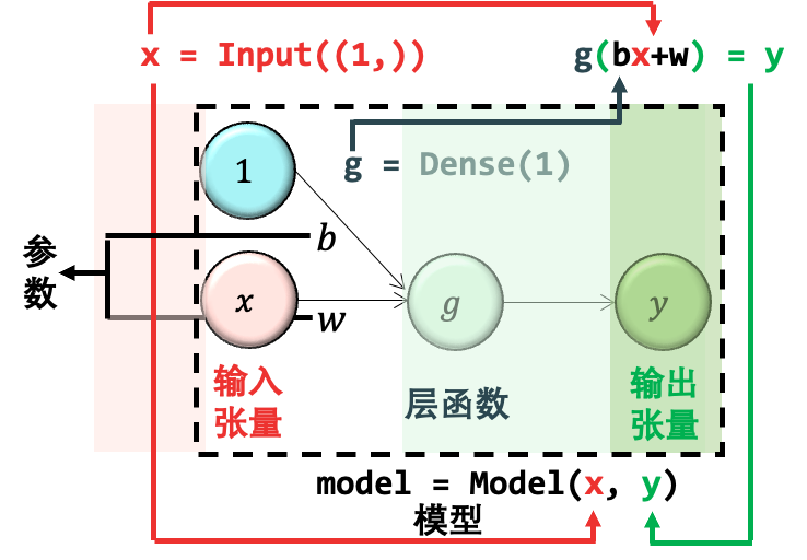 SignalPlus：浅谈深度神经网络