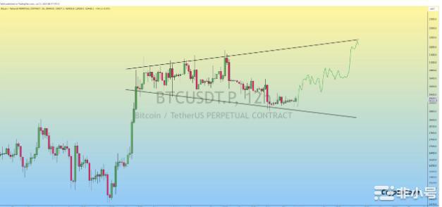 比特币(BTC)跌破30,000美元的两种潜在情况！