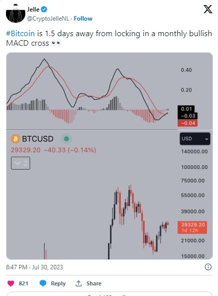 BTC价格在月度收盘后烟火？本周比特币需要了解的5件事