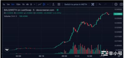 等待8月行情起飞有哪些必须关注的