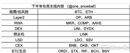 等待8月行情起飞有哪些必须关注的