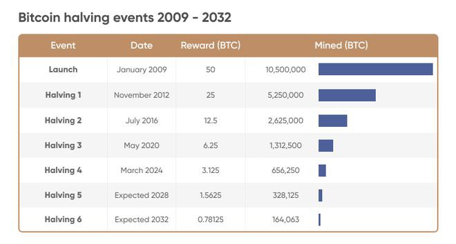 比特币能否达到100万美元？如果真的达到了会是怎样的