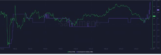 Tron投资者预计2022年最后几周TRX会出现一些混乱原因