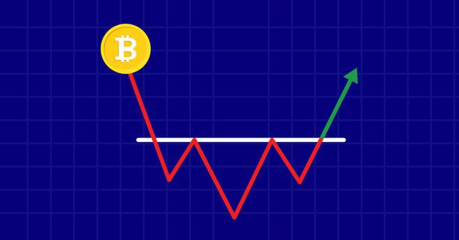 水深火热下的比特币(BTC)——一盘棋牛胜还是熊胜？