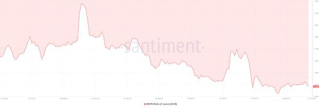 ShibaInu将失去最近的收益；SHIB价格失控牛市了吗？