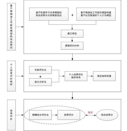 AI板块火爆处于底部的CNTM有望走强？