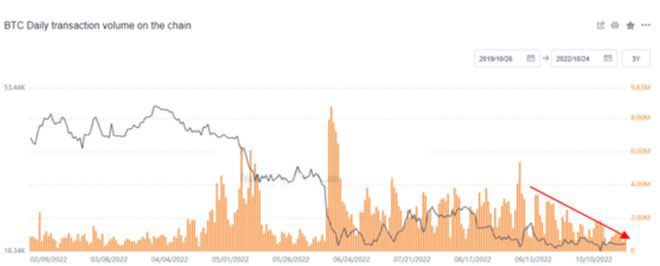 ETH突破关键阻力位反弹还是反转？