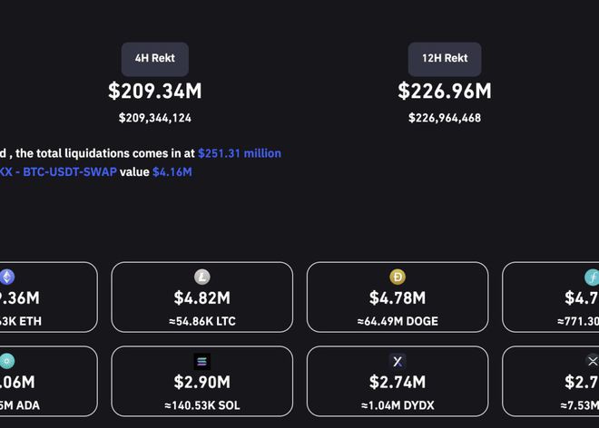 比特币爆仓2.5万亿急挫2.2万刹车一小时跌超6%怎么回事