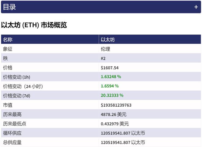 预测2022-2030：ETH价格会达到2000美元吗？