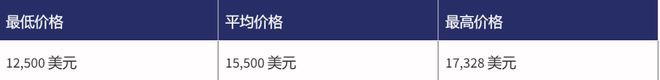 预测2022-2030：ETH价格会达到2000美元吗？