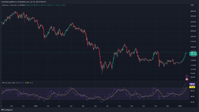 预测2022-2030：ETH价格会达到2000美元吗？